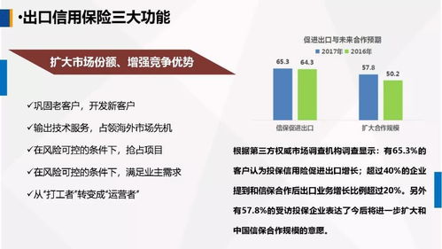 運用政策性金融工具，護航農產品企業揚帆出海——牛惠蓮總經理在第一屆中國（古田）食用菌大會的演講